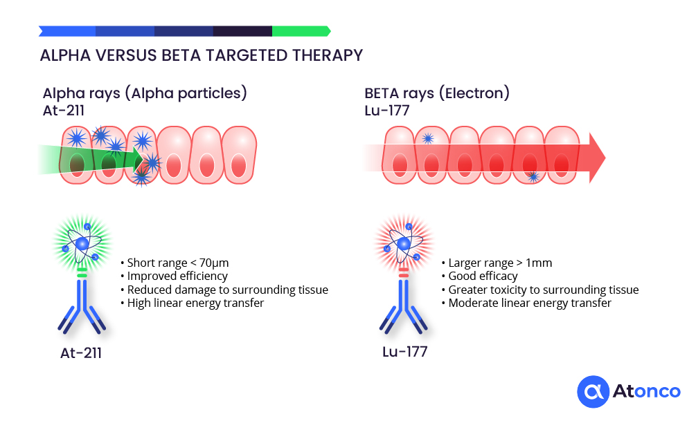 Mechanism of action
